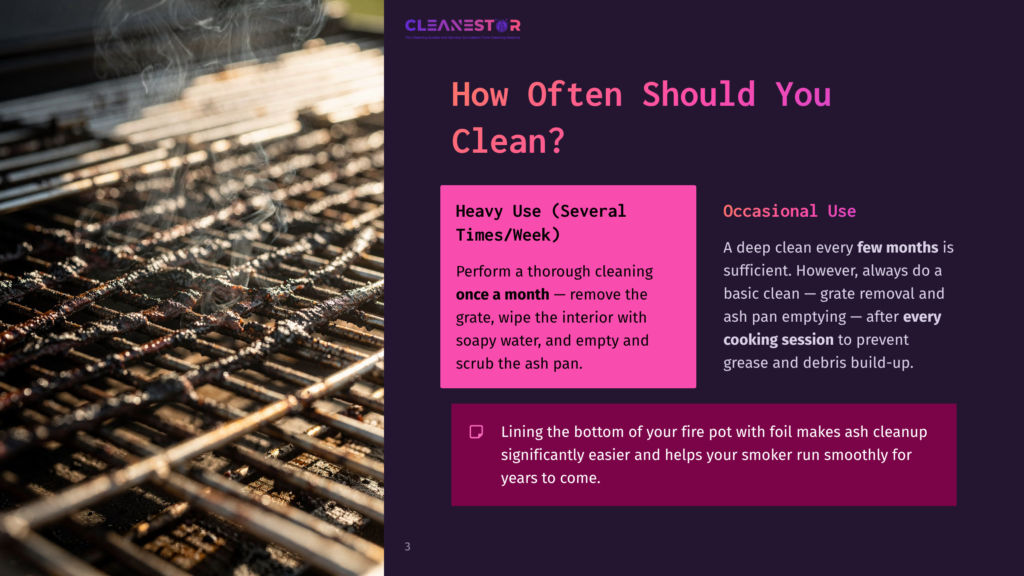 3 How Often Should You Clean Smoke Rising From A Grill With The Title &Quot;How Often Should You Clean?&Quot;. The Grill Has A Large Grate And Is On A Metallic Background. Text Reads &Quot;Heavy Use (Several Times/Week)&Quot; And &Quot;Occasional Use&Quot;.