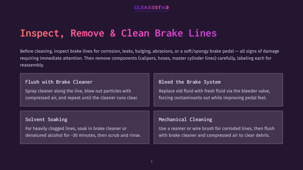 Infographic Detailing Steps For Cleaning Brake Lines: Flush With Brake Cleaner, Bleed The Brake System, Solvent Soaking, And Mechanical Cleaning. Includes The Cleanestor Logo.
