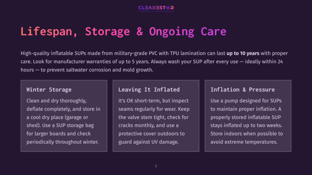 A Webpage With Three Sections About The Lifespan, Storage, And Ongoing Care Of Inflatable Sups. The Background Is Dark, And The Text Is White And Yellow.
