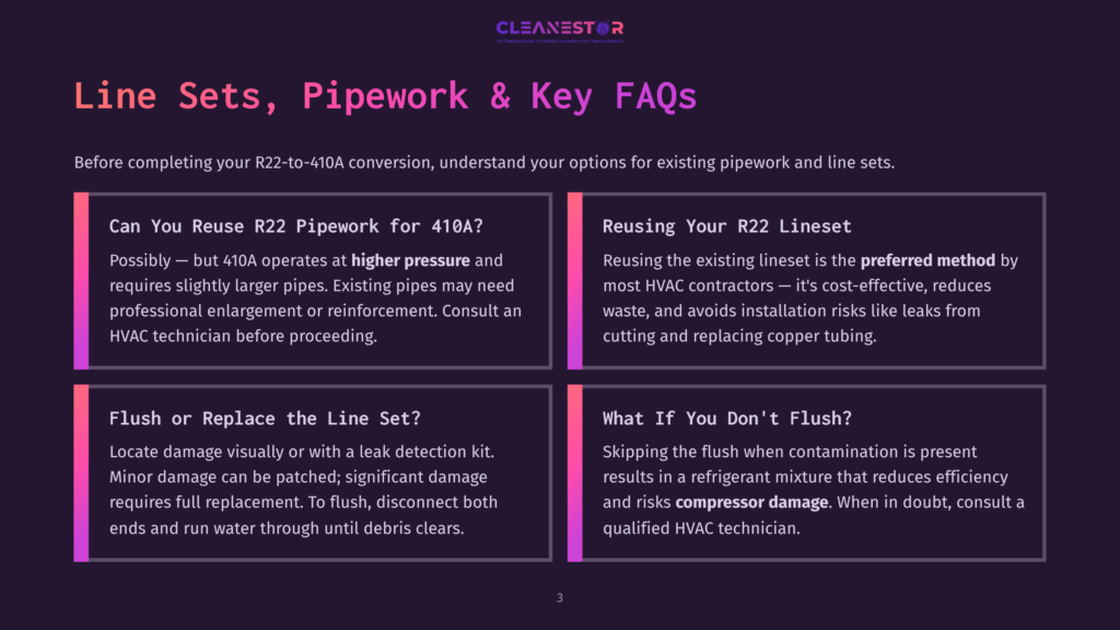 Infographic With Purple Background And White Text Titled &Quot;Line Sets, Pipework &Amp; Key Faqs&Quot;. It Details R22 To 410A Conversion, Reuse Of R22 Pipework, Flushing Lines, And Compressor Damage.