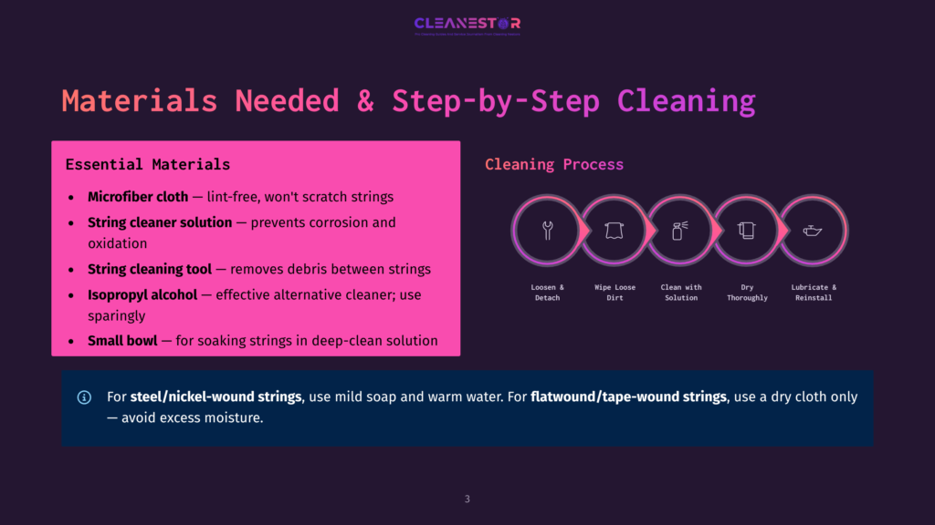 Infographic Detailing Guitar String Cleaning: Materials Like Microfiber Cloth, String Cleaner, And Isopropyl Alcohol, Plus A Step-By-Step Cleaning Process With Icons For Loosening, Wiping, Cleaning, And Drying.