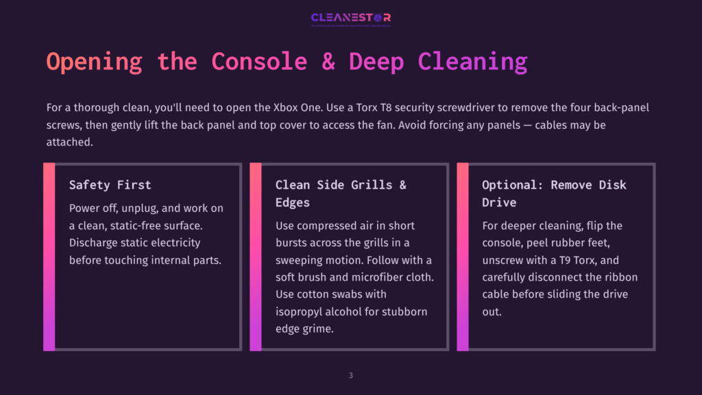 3 Opening The Console And Deep Cleaning Three Panels Detail How To Open And Clean An Xbox One Console: Safety First (Power Off, Unplug), Clean Side Grills &Amp; Edges (Compressed Air, Microfiber Cloth, Isopropyl Alcohol), And Optional: Remove Disk Drive (Unscrew, Disconnect Cable).