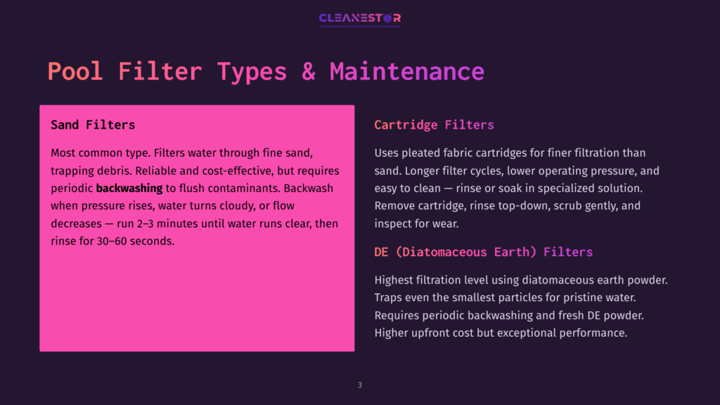 A Presentation Slide Titled &Quot;Pool Filter Types &Amp; Maintenance&Quot; From Cleanestor, Detailing Sand Filters, Cartridge Filters, And De (Diatomaceous Earth) Filters With Descriptions And Maintenance Tips.