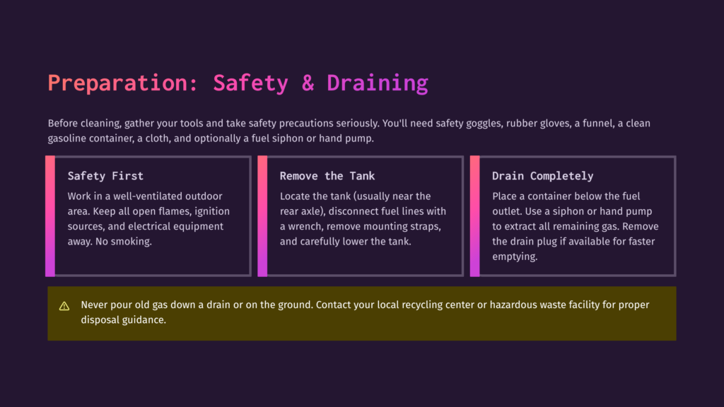 3 Preparation Safety And Draining A Dark Purple Background With Three Colored Boxes Detailing Preparation For Draining Gasoline: &Quot;Safety First&Quot; In Pink, &Quot;Remove The Tank&Quot; In Pink, And &Quot;Drain Completely&Quot; In Pink. A Yellow Banner At The Bottom Warns About Proper Disposal Of Old Gasoline.