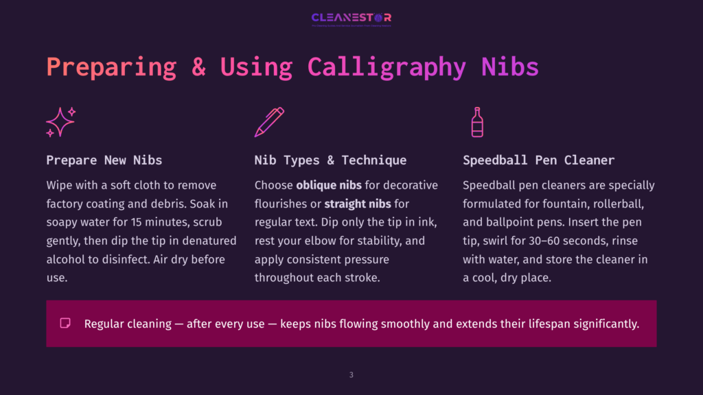 Illustration Detailing How To Prepare And Clean Calligraphy Nibs, Including Sections On Preparing New Nibs, Nib Types And Techniques, And Speedball Pen Cleaner, With The Title &Quot;Preparing &Amp; Using Calligraphy Nibs&Quot; At The Top.