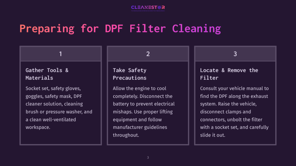 Infographic Illustrating Three Steps To Prepare For Dpf Filter Cleaning, With Each Step Numbered And Briefly Described. Step One Involves Gathering Tools And Materials Such As A Socket Set, Safety Gloves, Goggles, Safety Mask, Dpf Cleaner Solution, Cleaning Brush, And A Well-Ventilated Workspace. Step Two Emphasizes Taking Safety Precautions, Including Allowing The Engine To Cool Completely, Disconnecting The Battery, And Following Manufacturer Guidelines. Step Three Is About Locating And Removing The Filter, Which Involves Consulting The Vehicle Manual, Raising The Vehicle, Disconnecting Clamps, And Carefully Sliding The Filter Out.