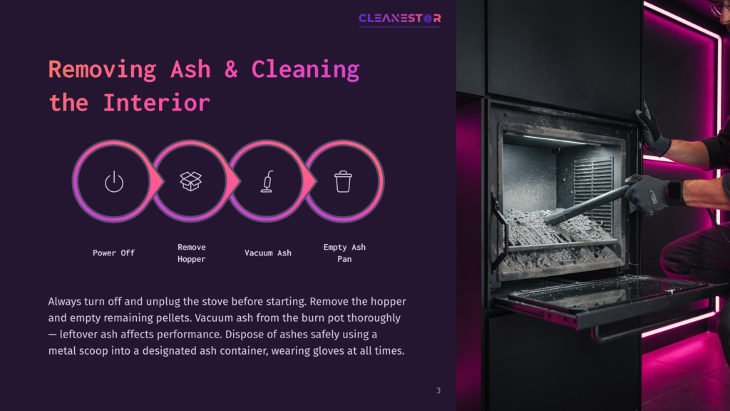 Diagram Illustrating Steps For Removing Ash And Cleaning The Interior Of A Stove: Power Off, Remove Hopper, Vacuum Ash, Empty Ash Pan.