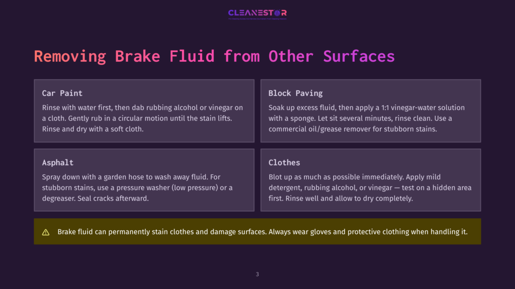 Guide On Removing Brake Fluid From Car Paint, Asphalt, And Block Paving, With A Warning About Staining Clothes. Includes Cleaning Instructions And Product Recommendations.