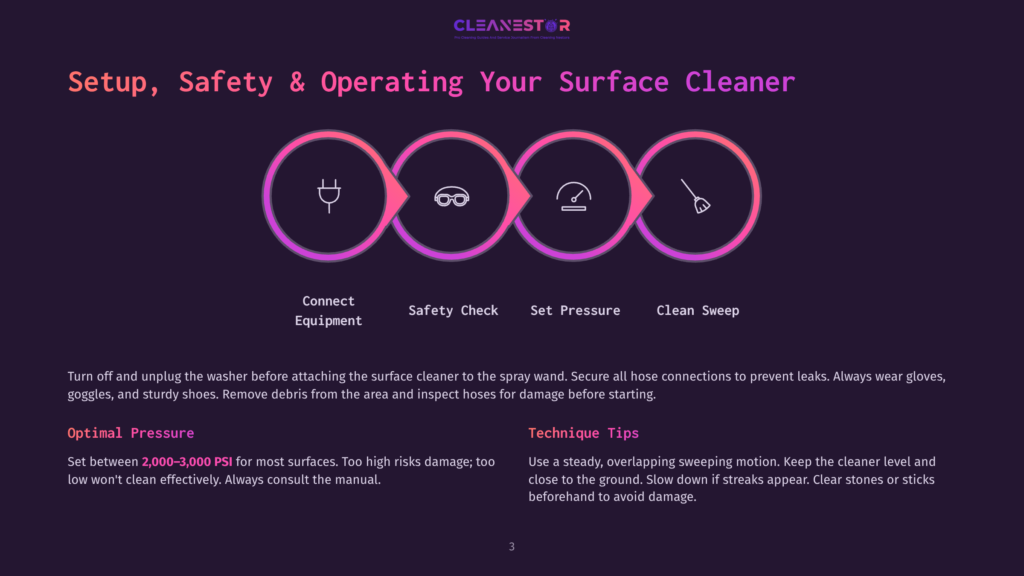 Infographic Illustrating The Setup, Safety, And Operating Steps For A Surface Cleaner, Featuring Icons For Connecting Equipment, Safety Checks, Pressure Settings, And Cleaning. Text Includes &Quot;Connect Equipment,&Quot; &Quot;Safety Check,&Quot; &Quot;Set Pressure,&Quot; And &Quot;Clean Sweep.