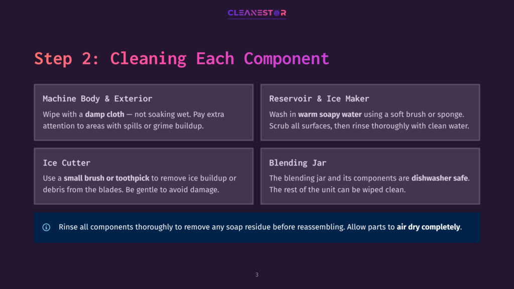An Instructional Infographic With Four Sections Detailing The Cleaning Process For A Machine, Including The Machine Body, Reservoir, Ice Cutter, And Blending Jar. It Emphasizes Using A Damp Cloth, Warm Soapy Water, A Small Brush Or Toothpick, And Suggests Dishwasher Safety For The Blending Jar.