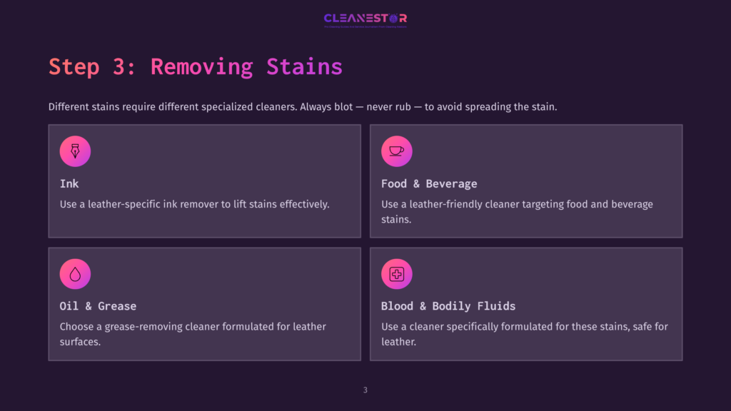 Step 3: Removing Stains. Four Sections Detail Stain Removal: Ink, Food &Amp; Beverage, Oil &Amp; Grease, And Blood &Amp; Bodily Fluids, Each With An Icon And Instructions.