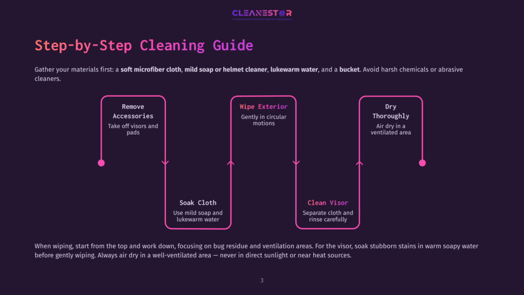 A Diagram Illustrating A Step-By-Step Cleaning Guide For A Helmet, Featuring Three Main Stages: Remove Accessories, Wipe Exterior, And Dry Thoroughly. The Guide Emphasizes Using Mild Soap And Lukewarm Water.