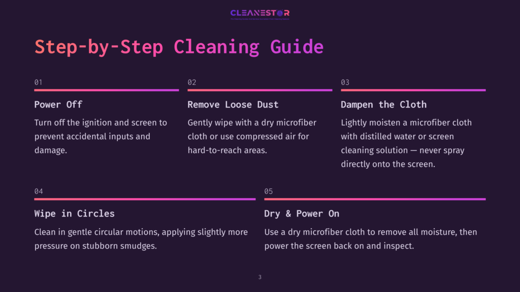 Step-By-Step Cleaning Guide On A Dark Purple Background. It Starts With 'Power Off,' Followed By 'Remove Loose Dust,' 'Dampen The Cloth,' 'Wipe In Circles,' And 'Dry &Amp; Power On.' Each Step Has A Number And Brief Instructions.