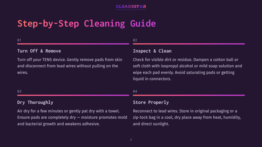 3 Step By Step Cleaning Guide 14 Step-By-Step Cleaning Guide For A Tens Device With Four Steps Outlined: Turn Off And Remove, Inspect And Clean, Dry Thoroughly, And Store Properly. The Background Is Dark With White Text.