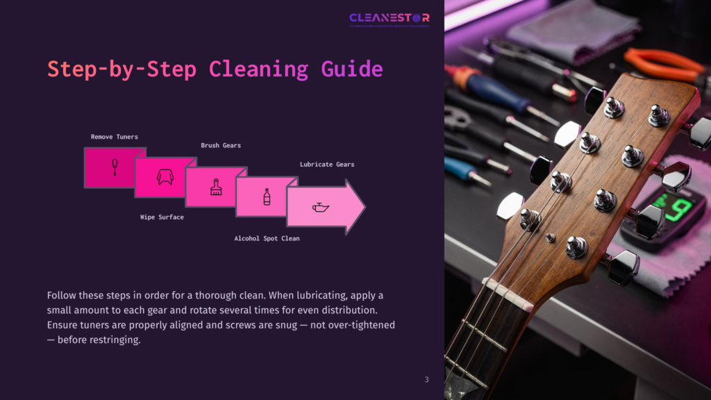 Step-By-Step Cleaning Guide For Guitar Parts With A Close-Up Of A Guitar Neck, Showing Detailed Steps On The Left And Tools On The Right.