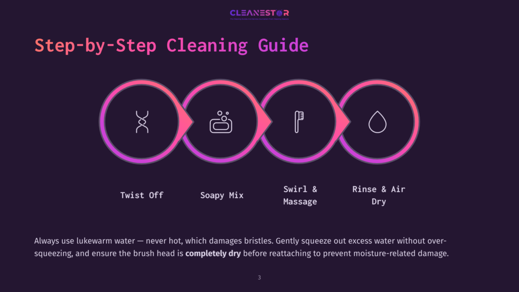 A Step-By-Step Cleaning Guide Illustration On A Dark Background With Four Circular Steps Labeled &Quot;Twist Off,&Quot; &Quot;Soapy Mix,&Quot; &Quot;Swirling &Amp; Massage,&Quot; And &Quot;Rinse &Amp; Air Dry,&Quot; Each Featuring Relevant Icons.