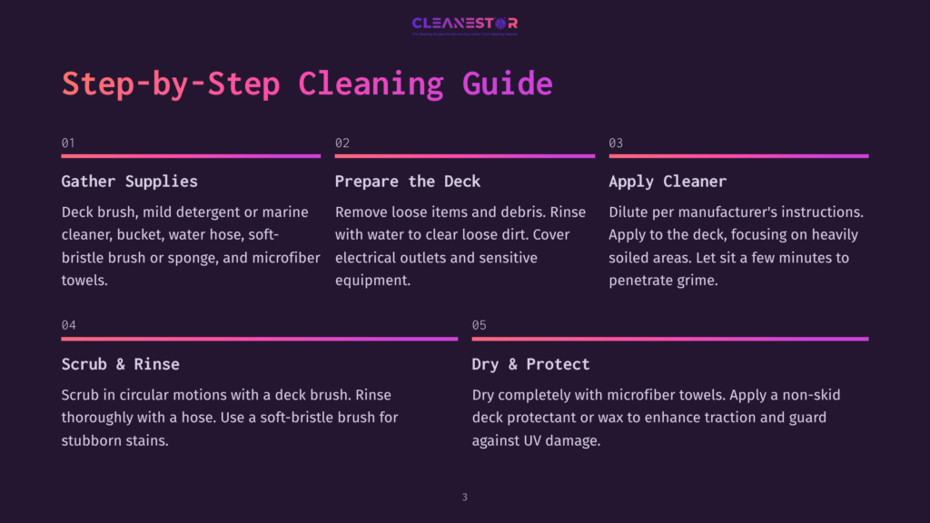 Step-By-Step Cleaning Guide Graphic With Numbered Steps: 1. Gather Supplies, 2. Prepare The Deck, 3. Apply Cleaner, 4. Scrub &Amp; Rinse, 5. Dry &Amp; Protect. Features Purple And Pink Gradient Accents.