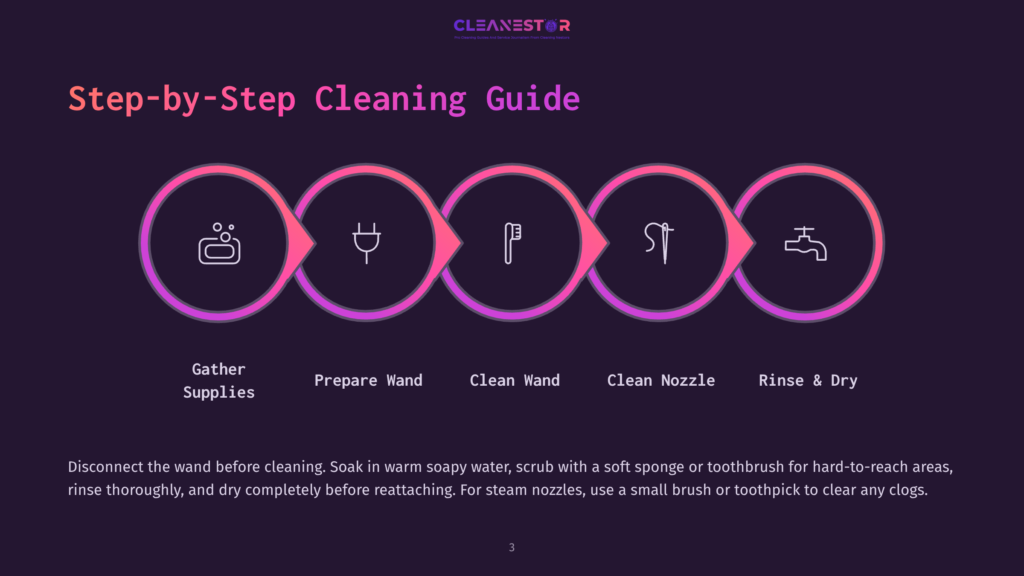 A Step-By-Step Cleaning Guide For A Wand Features Five Steps: Gather Supplies, Prepare Wand, Clean Wand, Clean Nozzle, Rinse And Dry. The Guide Is Displayed On A Dark Purple Background With Pink And White Icons Representing Each Step.