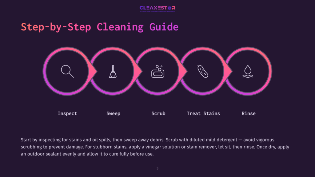 Step-By-Step Cleaning Guide Infographic With 5 Icons: Inspect, Sweep, Scrub, Treat Stains, Rinse. Text Reads &Quot;Cleanestor: Pro Cleaning Service That Delivers Immaculate Results.
