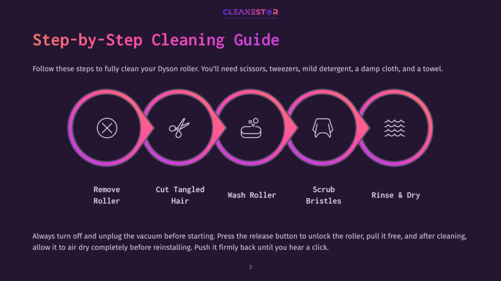 Step-By-Step Dyson Vacuum Roller Cleaning Guide With Icons For Removing Hair, Cutting Tangled Hair, Washing The Roller, Scrubbing Bristles, And Rinsing &Amp; Drying. Text: &Quot;Step-By-Step Cleaning Guide.