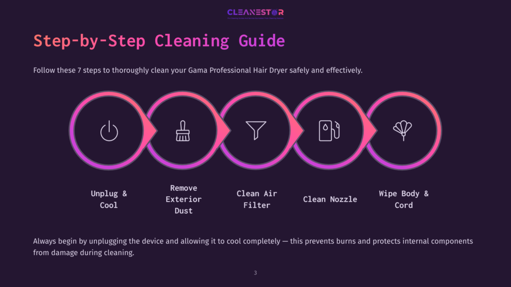Step-By-Step Cleaning Guide For A Gama Professional Hair Dryer Includes Unplugging The Device, Removing Exterior Dust, Cleaning The Air Filter, Cleaning The Nozzle, And Wiping The Body And Cord.