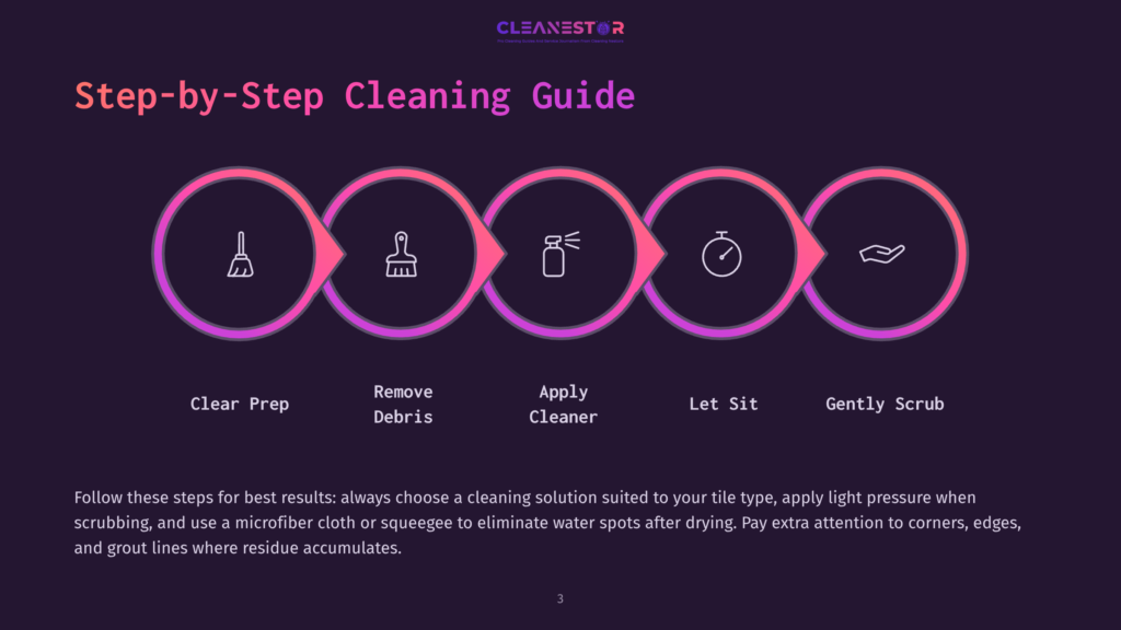 3 Step By Step Cleaning Guide 4 Step-By-Step Cleaning Guide With Five Circular Icons: A Broom For Clear Prep, A Dustpan For Remove Debris, A Spray Bottle For Apply Cleaner, A Clock For Let Sit, And A Hand For Gently Scrub. Background Is Purple.