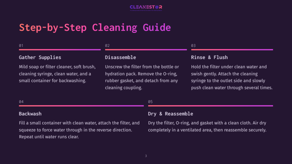 A Purple Background Displays A Step-By-Step Cleaning Guide With Five Steps. Step 1: Gather Supplies Like Mild Soap, A Soft Brush, A Cleaning Syringe, Clean Water, And A Container For Backwashing. Step 2: Disassemble The Filter From The Bottle Or Hydration Pack, Remove The O-Ring, Rubber Gasket, And Detach From Any Cleaning Coupling. Step 3: Rinse And Flush The Filter Under Clean Water, Swish Gently, And Attach The Cleaning Syringe To The Outlet Side. Slowly Push Clean Water Through Several Times. Step 4: Backwash By Filling A Container With Clean Water, Attaching The Filter, And Squeezing To Force Water In The Reverse Direction. Repeat Until Water Runs Clear. Step 5: Dry And Reassemble By Air Drying The Filter, O-Ring, And Gasket In A Ventilated Area Before Securely Reassembling.