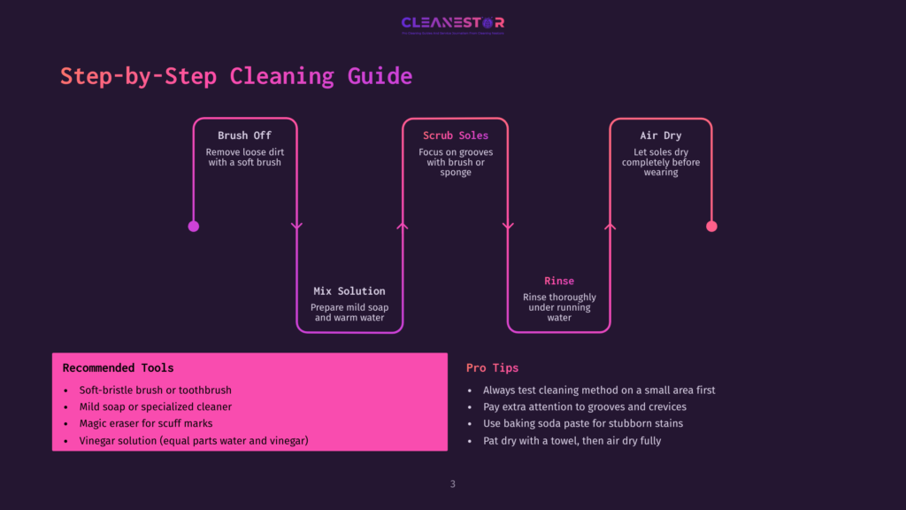 Step-By-Step Cleaning Guide For Shoes. Includes Sections For Brush Off, Scrub Soles, Air Dry, Mix Solution, And Rinse. Also Lists Recommended Tools And Pro Tips.