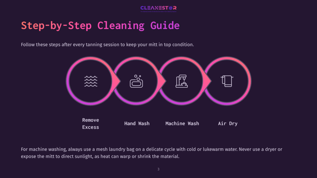 Step-By-Step Guide To Cleaning A Tanning Mitt: Remove Excess, Hand Wash, Machine Wash, And Air Dry. The Graphic Shows Four Circular Icons Representing These Cleaning Stages.