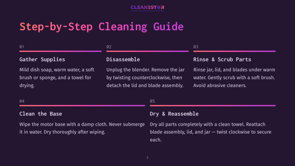 Step-By-Step Cleaning Guide For A Blender, Detailing Steps Like Gathering Supplies, Disassembly, Rinsing, Cleaning The Base, And Reassembly. The Guide Features A Dark Background With Purple And Pink Accents.