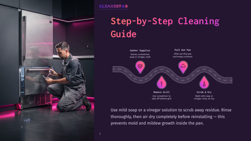 3 Step By Step Cleaning Guide 80 Step-By-Step Cleaning Guide For A Grill, Featuring A Man Cleaning A Grill With A Screwdriver And Cleaning Supplies. The Guide Includes Icons Representing Gathering Supplies, Pulling Out The Drip Pan, Removing The Grill, And Scrubbing And Drying.