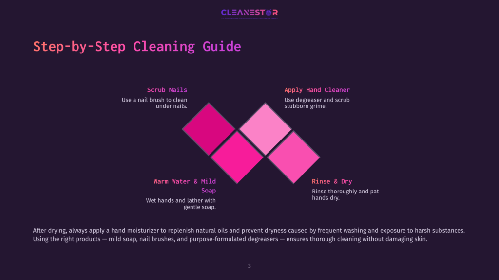 3 Step By Step Cleaning Guide 82 Step-By-Step Cleaning Guide Diagram From Cleanestor, Illustrating Hand Washing With Sections For Scrubbing Nails, Applying Hand Cleaner, Warm Water And Mild Soap, And Rinsing And Drying.