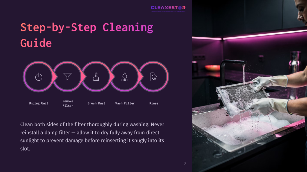 Step-By-Step Cleaning Guide: Unplug Unit, Remove Filter, Brush Dust, Wash Filter, Rinse. A Person In Gloves Washes A Filter In A Sink.