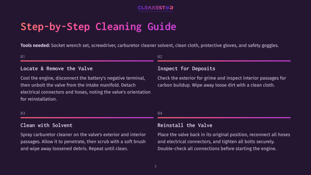 Step-By-Step Cleaning Guide For A Carburetor Valve, Detailing Steps For Removal, Inspection, Cleaning With Solvent, And Reinstallation.
