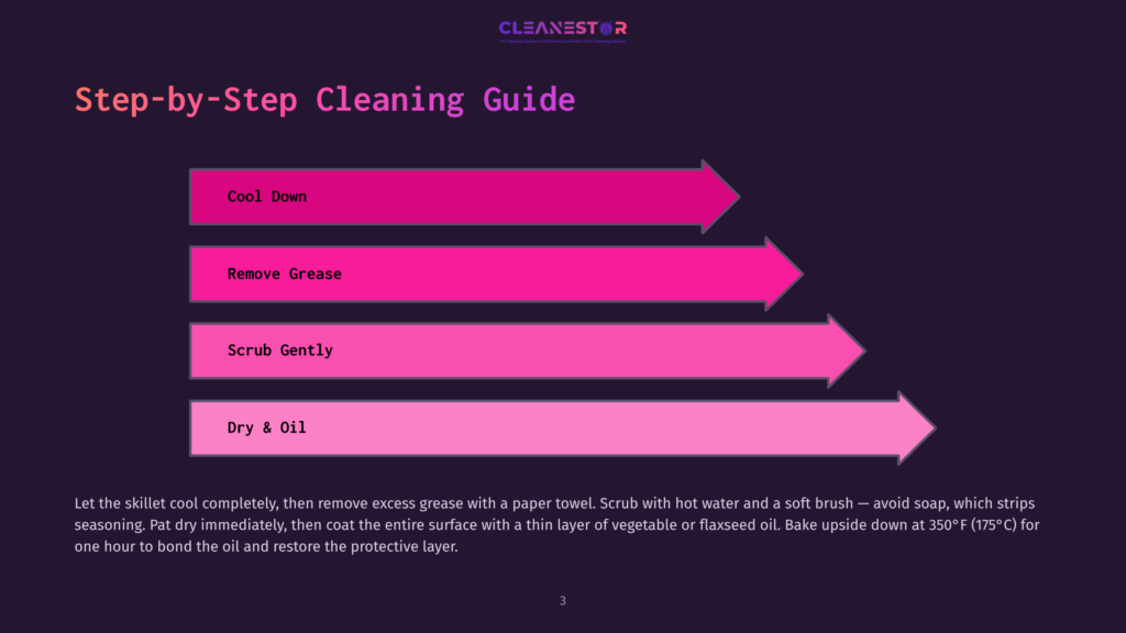Step-By-Step Cleaning Guide For Cookware: Cool Down, Remove Grease, Scrub Gently, Dry &Amp; Oil. Text On A Dark Background With Pink Arrows.
