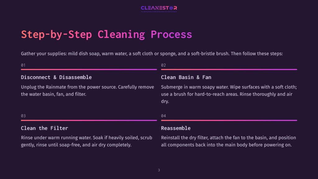 Step-By-Step Cleaning Process For A Rainmate Air Purifier. The Graphic Outlines 4 Steps: Disconnect &Amp; Disassemble, Clean Basin &Amp; Fan, Clean The Filter, And Reassemble.