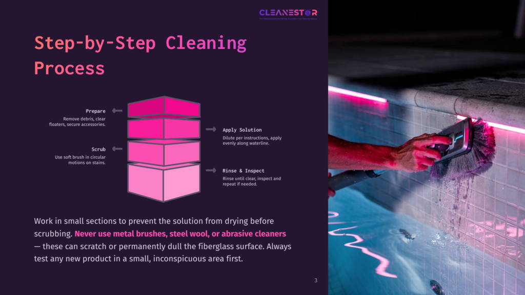 Step-By-Step Pool Cleaning Process Diagram: Prepare, Scrub, Apply Solution, Rinse &Amp; Inspect. Text Highlights Using Soft Brushes And Avoiding Metal Brushes On Fiberglass Surfaces.