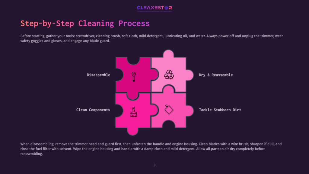 3 Step By Step Cleaning Process 32 Step-By-Step Cleaning Process Diagram With Four Puzzle Pieces: Disassemble, Clean Components, Dry &Amp; Reassemble, And Tackle Stubborn Dirt, Featuring Icons Of Tools And Cleaning Supplies.