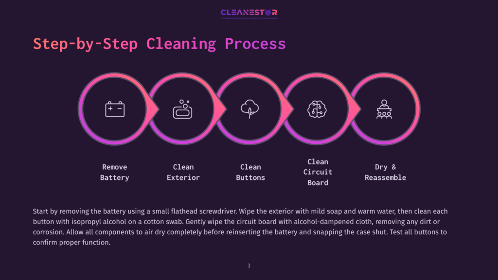 Step-By-Step Cleaning Process Graphic With Icons For Removing The Battery, Cleaning Exterior, Cleaning Buttons, Cleaning The Circuit Board, And Reassembly. Text Explains The Cleaning Steps.