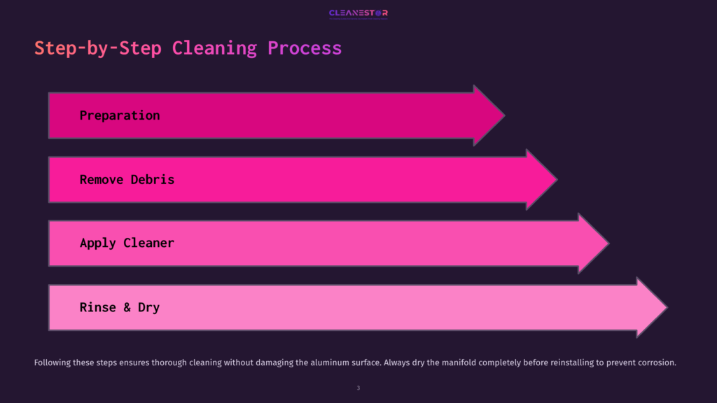 Step-By-Step Cleaning Process For A Manifold: Preparation, Remove Debris, Apply Cleaner, Rinse &Amp; Dry. The Process Is Illustrated With Horizontal Pink And Magenta Arrows Against A Dark Background.