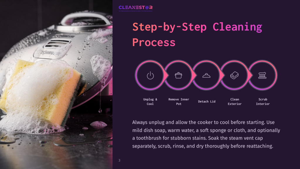 Step-By-Step Cleaning Process For A Rice Cooker, Featuring Icons For Unplugging, Removing The Inner Pot, Cleaning, And Scrubbing, With A Close-Up Of A Rice Cooker Being Washed With Soap And A Sponge.