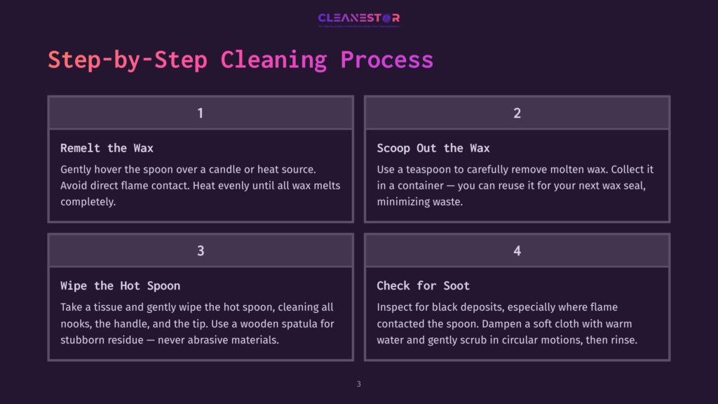 3 Step By Step Cleaning Process 51 Step-By-Step Cleaning Process For Wax Removal: Remelt The Wax, Scoop Out The Hot Wax, Wipe The Hot Spoon, And Check For Soot. Instructions Are Presented In Four Distinct Panels.