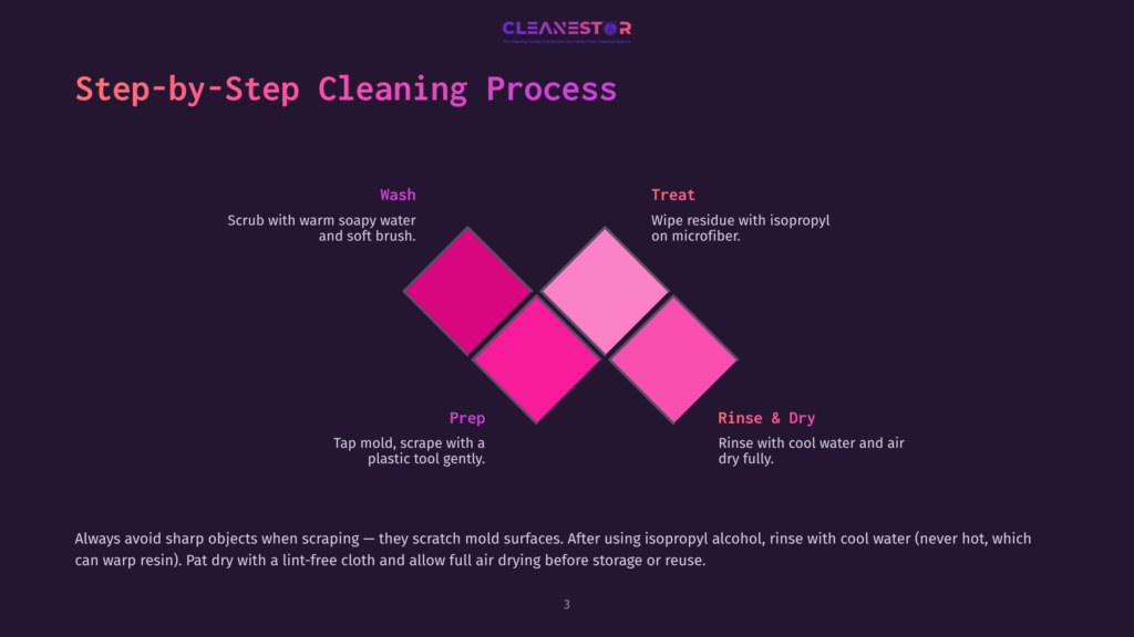 Step-By-Step Cleaning Process Diagram: Wash, Prep, Treat, And Rinse &Amp; Dry. The Diagram Features A Gradient Of Pink And Purple Diamonds, With Text Describing Each Cleaning Stage.