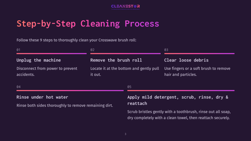 3 Step By Step Cleaning Process 69 Step-By-Step Cleaning Process For A Crosswave Brush Roll: Unplug Machine, Remove Brush Roll, Clear Loose Debris, Rinse Under Hot Water, And Apply Mild Detergent To Scrub, Rinse, And Reattach.