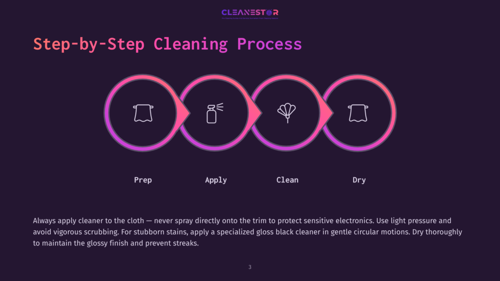 Infographic Illustrating The 4-Step Cleaning Process: Prep, Apply, Clean, Dry. Each Step Features A Circular Icon With A Stylized Graphic And Is Labeled With The Corresponding Text. The Title &Quot;Step-By-Step Cleaning Process&Quot; Is Prominently Displayed.