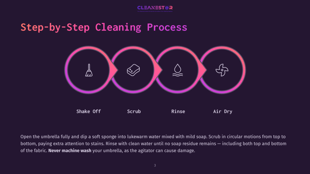Step-By-Step Umbrella Cleaning Process: Shake Off, Scrub, Rinse, Air Dry. Icons Depict These Actions. Text Explains How To Clean Your Umbrella With Mild Soap And Water.