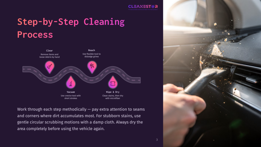 3 Step By Step Cleaning Process 80 A Graphic Illustrating A Step-By-Step Car Cleaning Process: Clear (Remove Items), Reach (Use Flexible Tool), Vacuum (Use Crevice Tool), And Wipe &Amp; Dry (Clean Stains). The Graphic Features A Road-Like Path With Icons Representing Each Step.