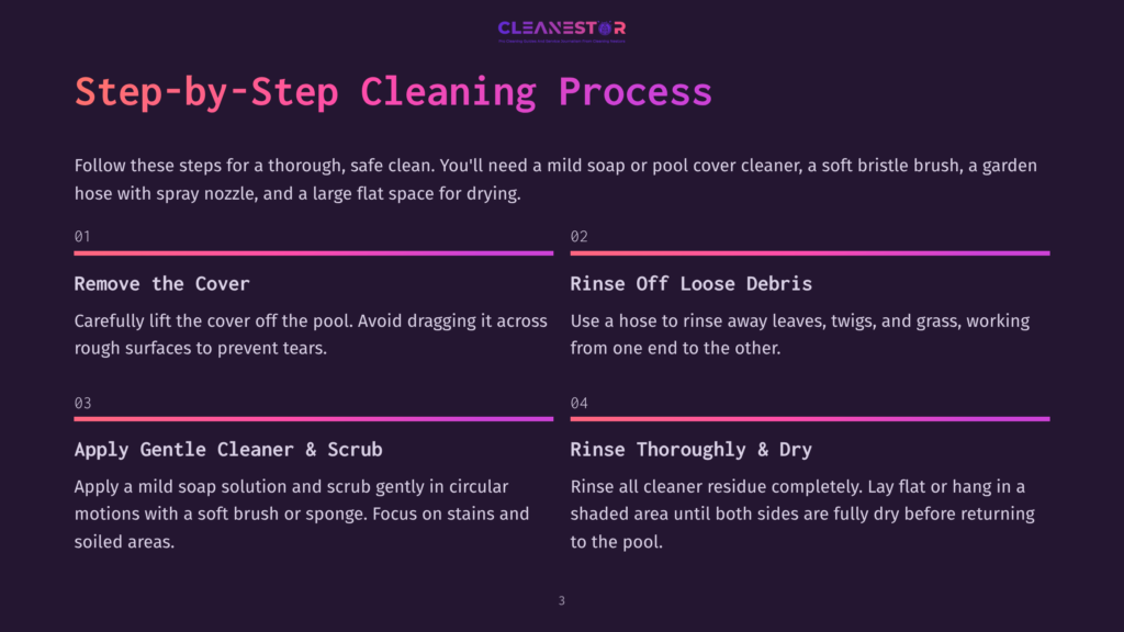 Step-By-Step Pool Cover Cleaning Process Infographic With Purple And Pink Accents. Details Steps: Remove The Cover, Rinse Off Loose Debris, Apply Gentle Cleaner &Amp; Scrub, Rinse Thoroughly &Amp; Dry.