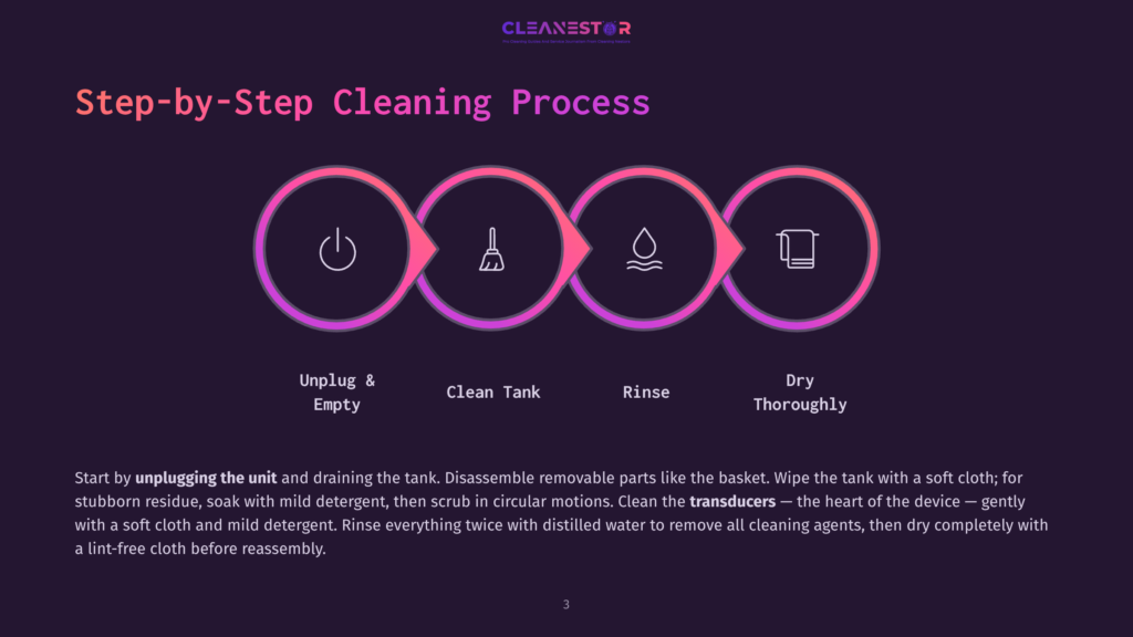3 Step By Step Cleaning Process 88 Step-By-Step Cleaning Process For A Device: Unplug &Amp; Empty, Clean Tank, Rinse, Dry Thoroughly. Icons Represent Power, Scrubbing, Water, And Towel.