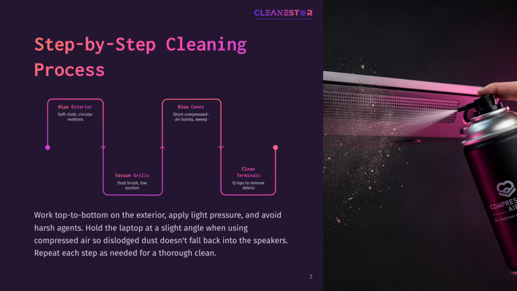 Step-By-Step Cleaning Process Graphic: Wipe Exterior With Soft Cloth, Blow Cones With Compressed Air, Vacuum Grills, And Clean Terminals With Q-Tips. Text: &Quot;Cleanestor. The Easier &Amp; Smarter Way To Clean Your Electronics.